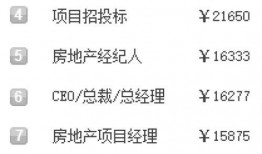 临沂工资爆料最新消息今天,最新薪资动态揭示行业薪酬趋势